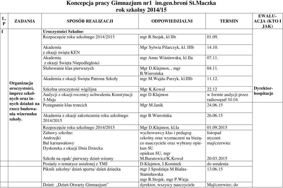 z okazji święta KEN Akademia mgr Anna Wiśniewska, kl.iia 07.11. z okazji Święta Niepodległości Ślubowanie klas pierwszych Mgr D.Klajmon,, mgr 04.11. B.