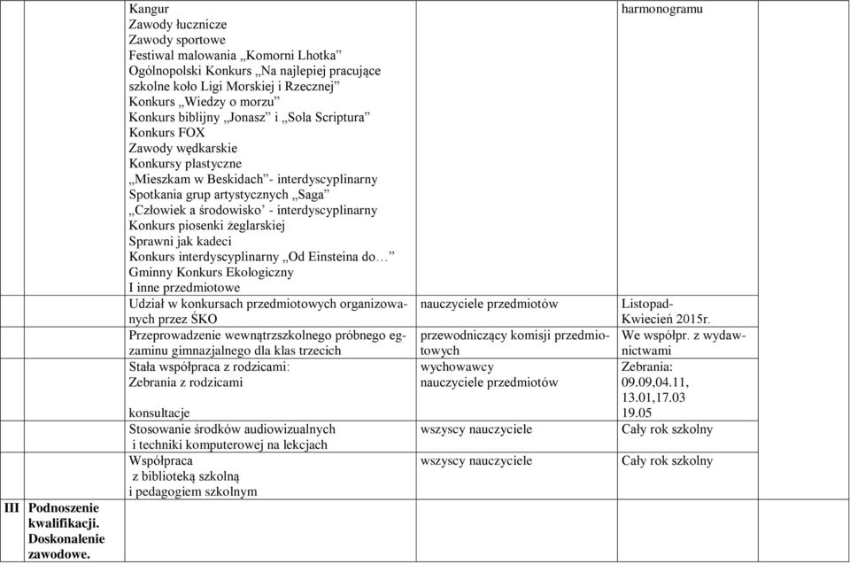 Jonasz i Sola Scriptura Konkurs FOX Zawody wędkarskie Konkursy plastyczne Mieszkam w Beskidach - interdyscyplinarny Spotkania grup artystycznych Saga Człowiek a środowisko - interdyscyplinarny