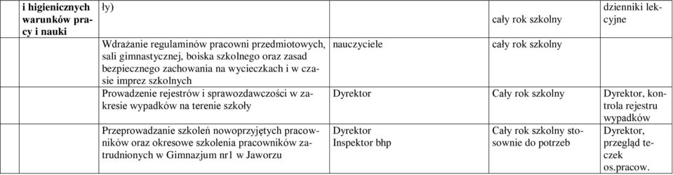 szkoleń nowoprzyjętych pracowników oraz okresowe szkolenia pracowników zatrudnionych w Gimnazjum nr1 w Jaworzu nauczyciele dzienniki lekcyjne Dyrektor