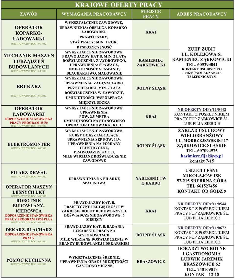 2 LATA DOŚWIADCZENIA GO, UPRAWNIENIA: SPAWACZ, UMIEJĘTNOŚCI: SPAWANIE, BLACHARSTWO, MALOWANIE UPRAWNIENIA: ZAGĘSZCZARKI, PRZECIERARKI, MIN.