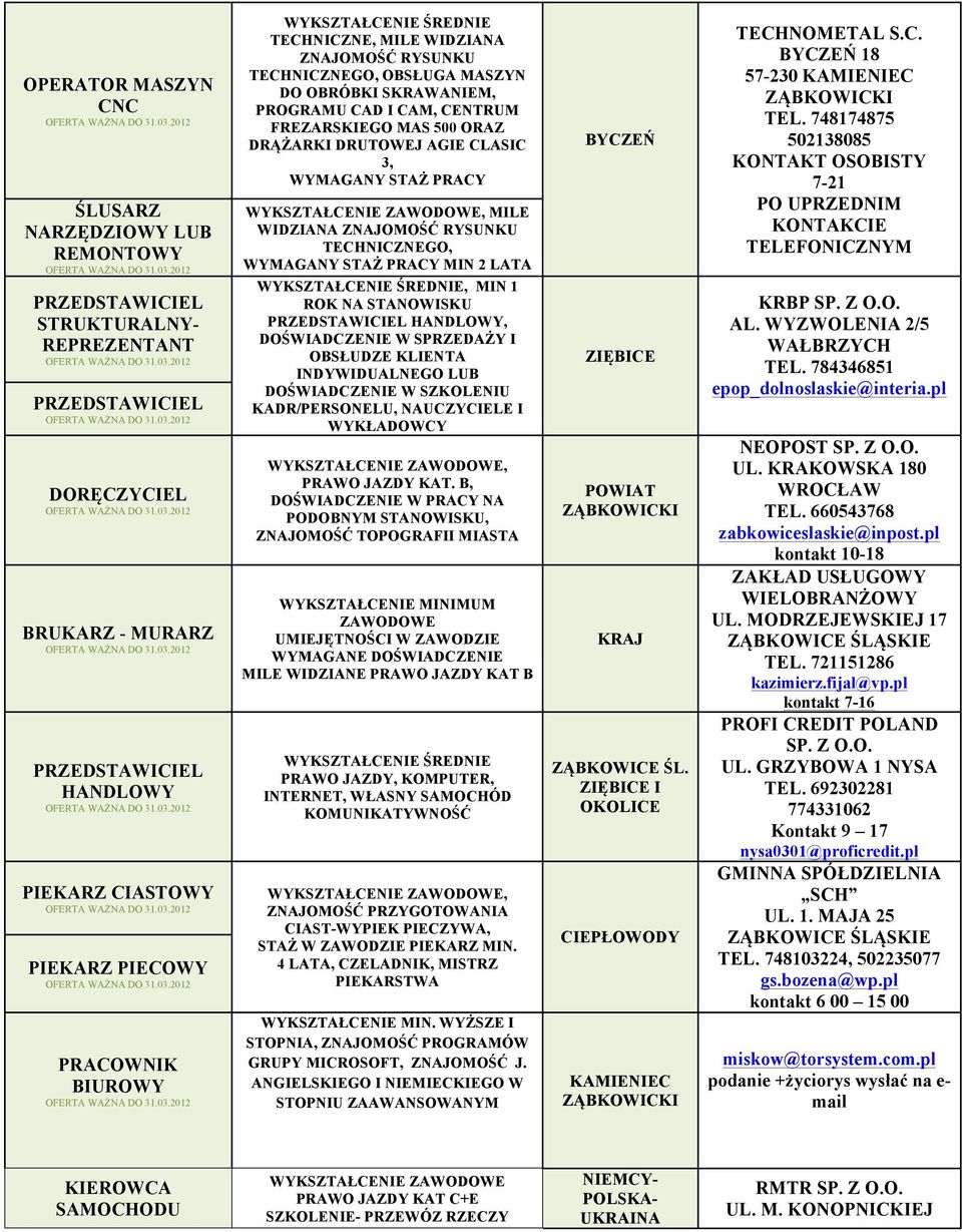 ZNAJOMOŚĆ RYSUNKU TECHNICZNEGO, WYMAGANY STAŻ PRACY MIN 2 LATA MIN 1 ROK NA STANOWISKU HANDLOWY, DOŚWIADCZENIE W SPRZEDAŻY I OBSŁUDZE KLIENTA INDYWIDUALNEGO LUB DOŚWIADCZENIE W SZKOLENIU