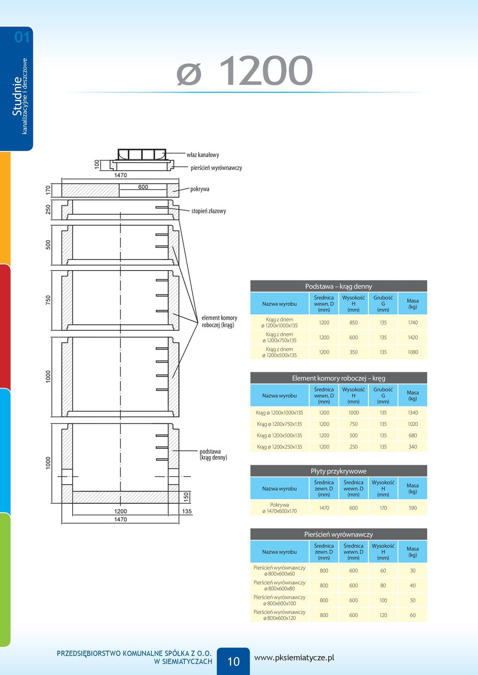 ø 1200x750x15 1200 750 15 1020 Krąg ø 1200x500x15 1200 500 15 680 podstawa (krąg denny) Krąg ø 1200x250x15 1200 250 15 40 Płyty przykrywowe 1200 15 Pokrywa