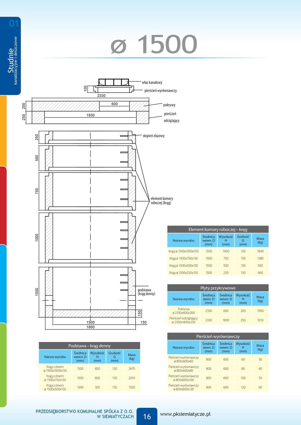 Pokrywa ø 20x600x200 Pierścień odciążający ø 20x180x250 Płyty przykrywowe 20 600 200 1940 20 180 250 1010 ø 0xx ø 0x750x ø 0x500x Podstawa krąg denny