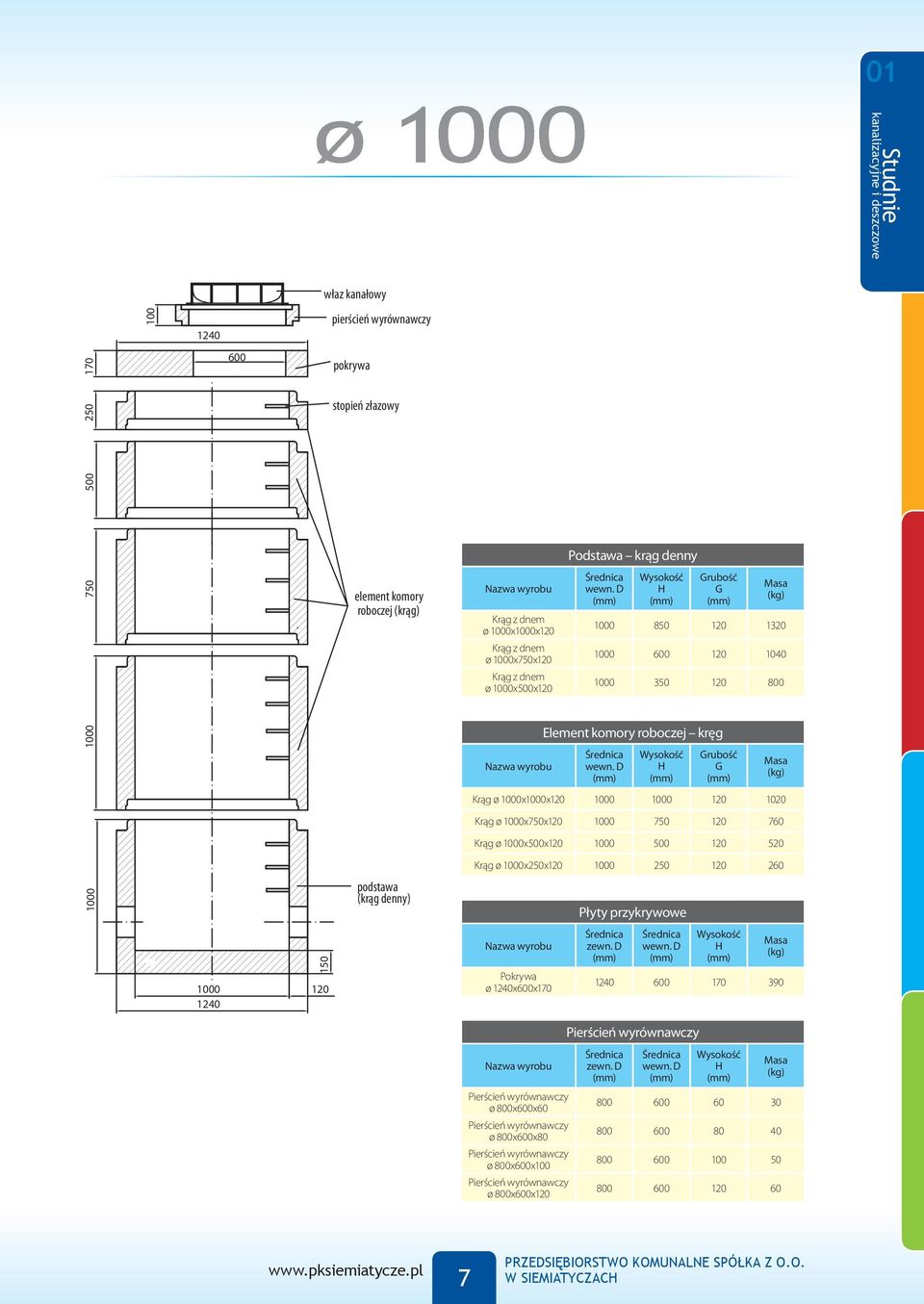 1020 Krąg ø x750x120 750 120 760 Krąg ø x500x120 500 120 520 Krąg ø x250x120 250 120 260 Płyty przykrywowe 750 500 250 120 1240 Pokrywa ø