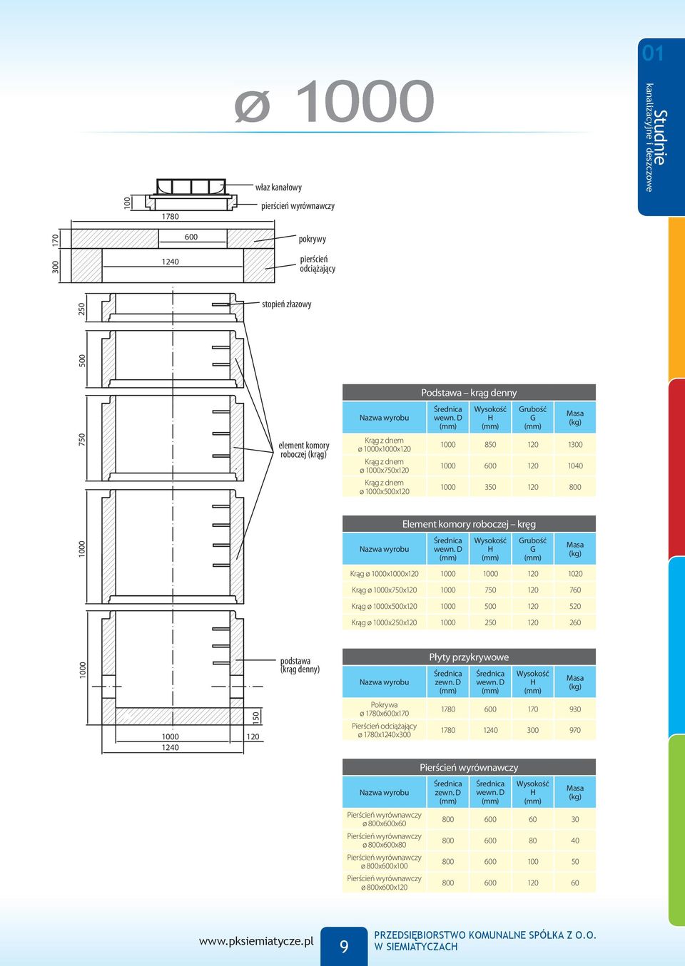 Krąg ø x750x120 750 120 760 Krąg ø x500x120 500 120 520 Krąg ø x250x120 250 120 260 Pokrywa ø 1780x600x170 Pierścień odciążający ø 1780x1240x00 Płyty