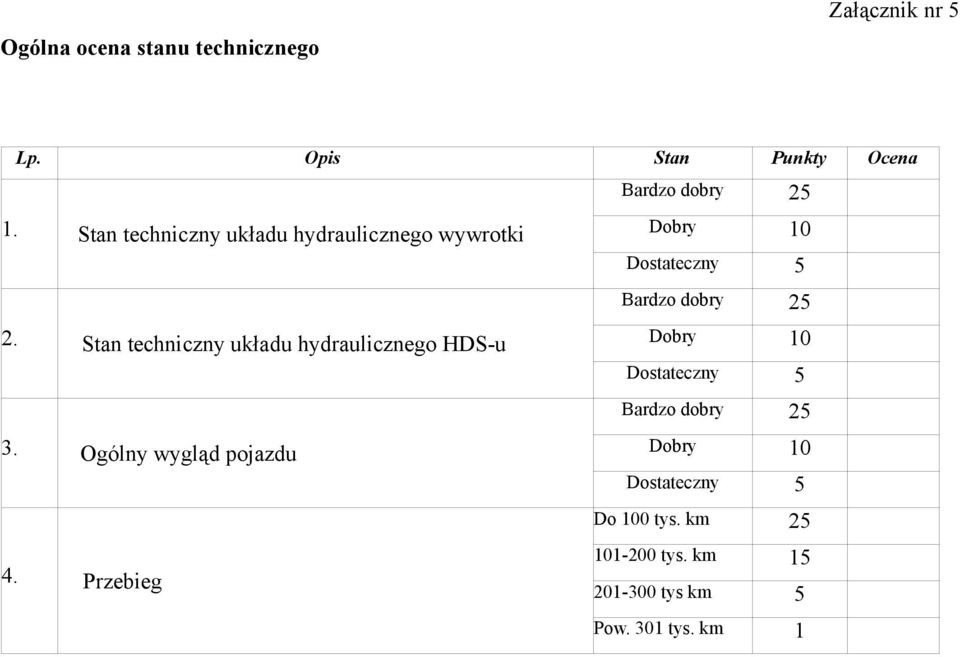 Stan techniczny układu hydraulicznego HDS-u Dobry 10 Dostateczny 5 Bardzo dobry 25 3.