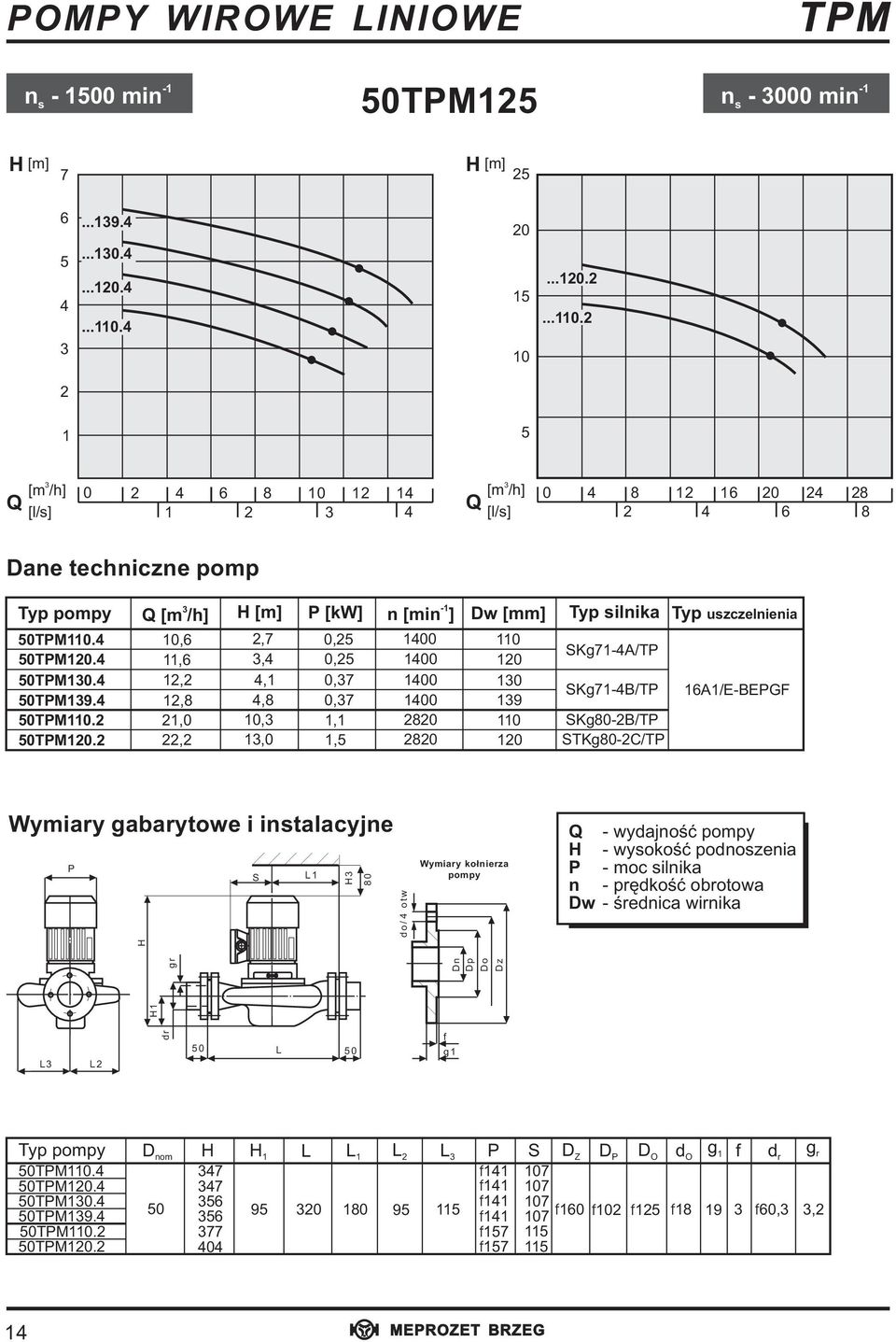 , 1, 1, 8 1 SKg71-A/T SKg71-B/T SKg8-B/T STKg8-C/T 1A1/E-BEGF Wymiary gabarytowe i italacyje S L1 8 do/ otw Wymiary ko³ierza Dw - wysokoœæ podoszeia -