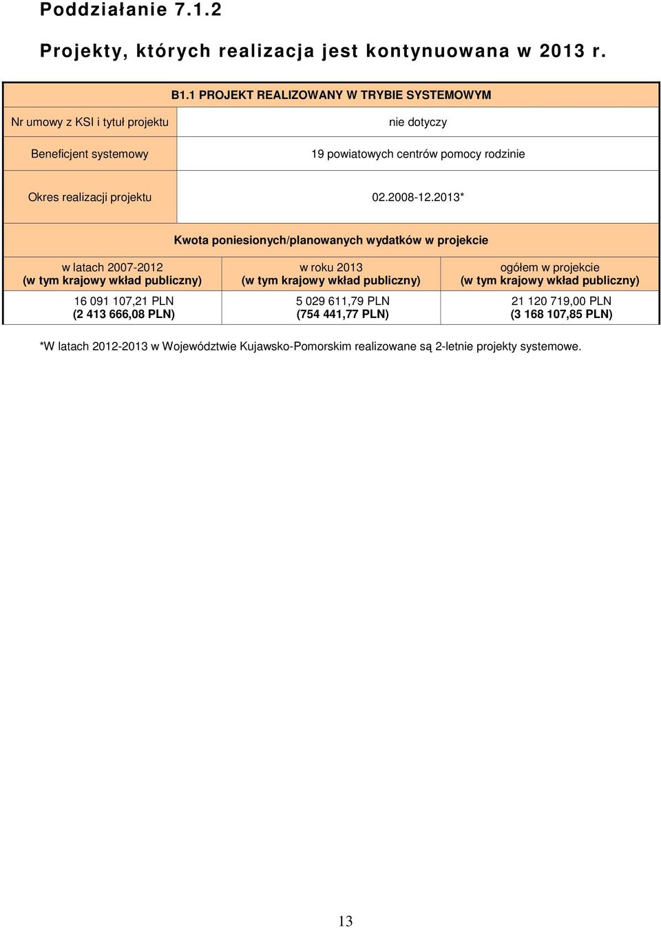 projektu 02.2008-12.