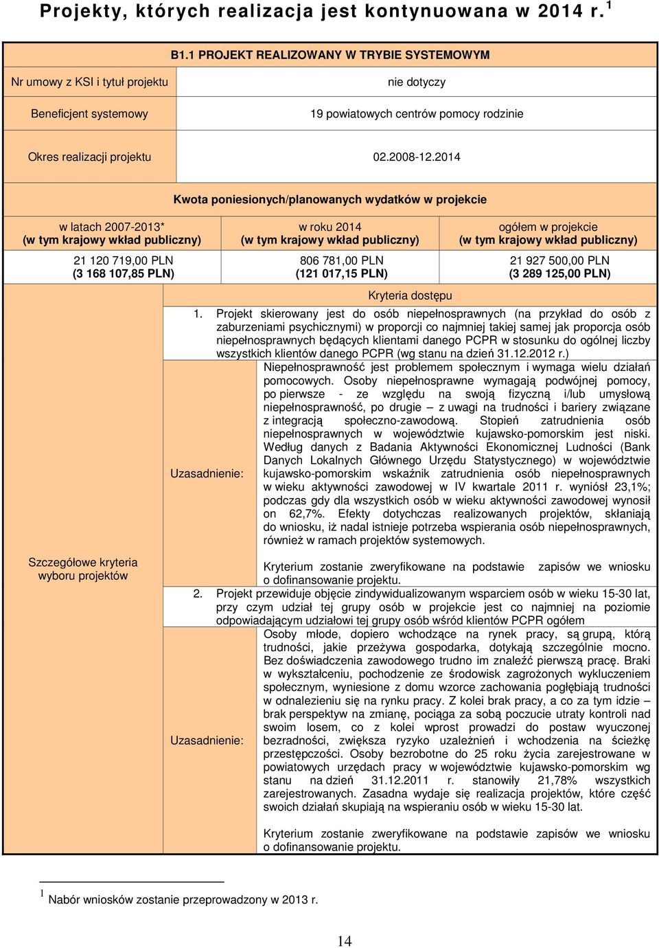 2014 w latach 2007-2013* (w tym krajowy wkład publiczny) 21 120 719,00 PLN (3 168 107,85 PLN) Szczegółowe kryteria wyboru projektów Kwota poniesionych/planowanych wydatków w projekcie w roku 2014 (w