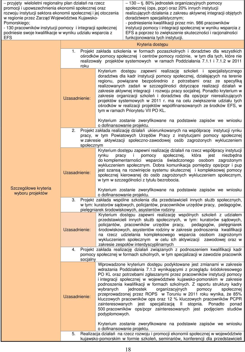 80% jednostek organizacyjnych pomocy społecznej (ops, pcpr) oraz 20% innych instytucji realizujących działania z zakresu aktywnej integracji objętych doradztwem specjalistycznym; - podniesienie