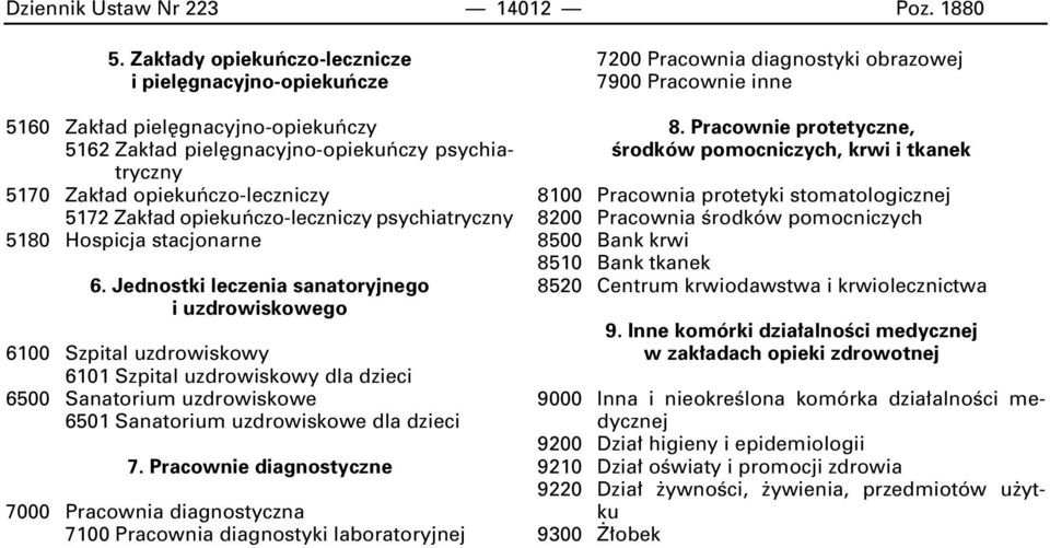 opiekuƒczo-leczniczy psychiatryczny 5180 Hospicja stacjonarne 6.