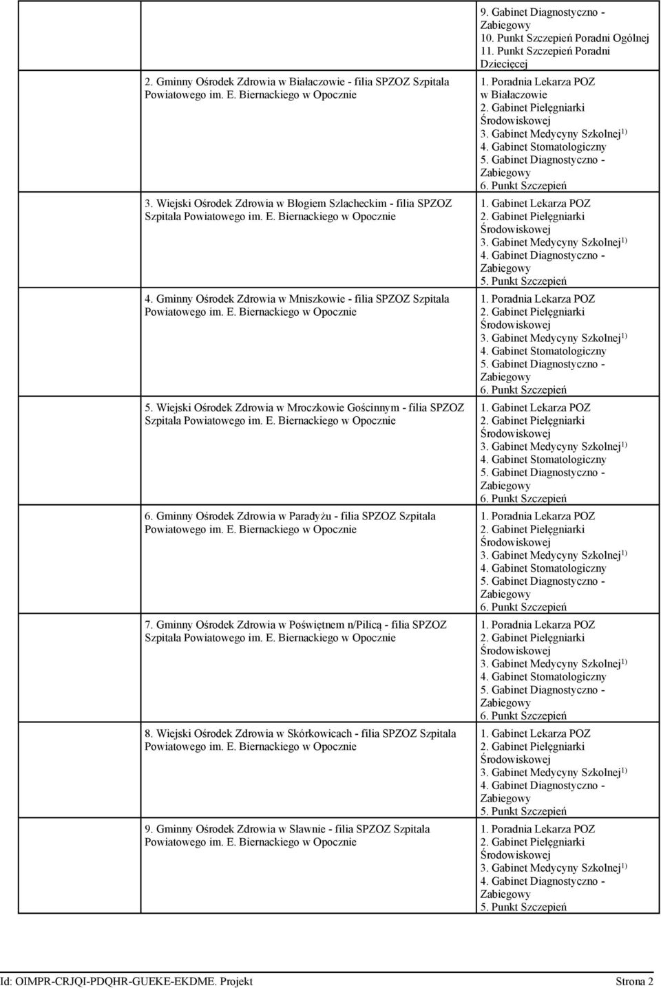 Gminny Ośrodek Zdrowia w Paradyżu - filia SPZOZ Szpitala 7. Gminny Ośrodek Zdrowia w Poświętnem n/pilicą - filia SPZOZ Szpitala 8.