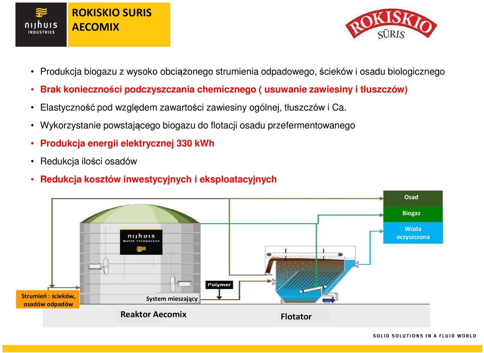 Wykorzystanie powstającego biogazu do flotacji osadu przefermentowanego Produkcja energii elektrycznej 330 kwh Redukcja ilości osadów