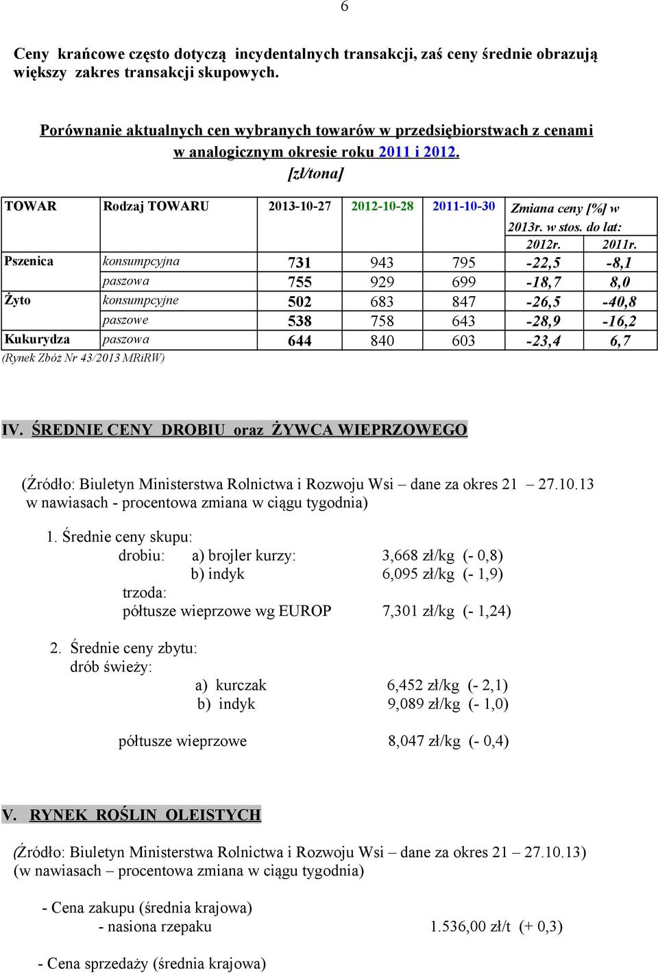 [zł/tona] TOWAR Rodzaj TOWARU 2013-10-27 2012-10-28 2011-10-30 Zmiana ceny [%] w 2013r. w stos. do lat: 2012r. 2011r.