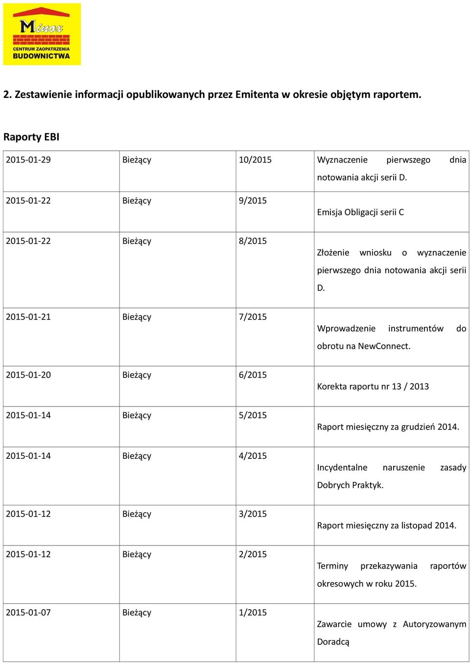 2015-01-21 Bieżący 7/2015 Wprowadzenie instrumentów do obrotu na NewConnect. 2015-01-20 Bieżący 6/2015 Korekta raportu nr 13 / 2013 2015-01-14 Bieżący 5/2015 Raport miesięczny za grudzień 2014.