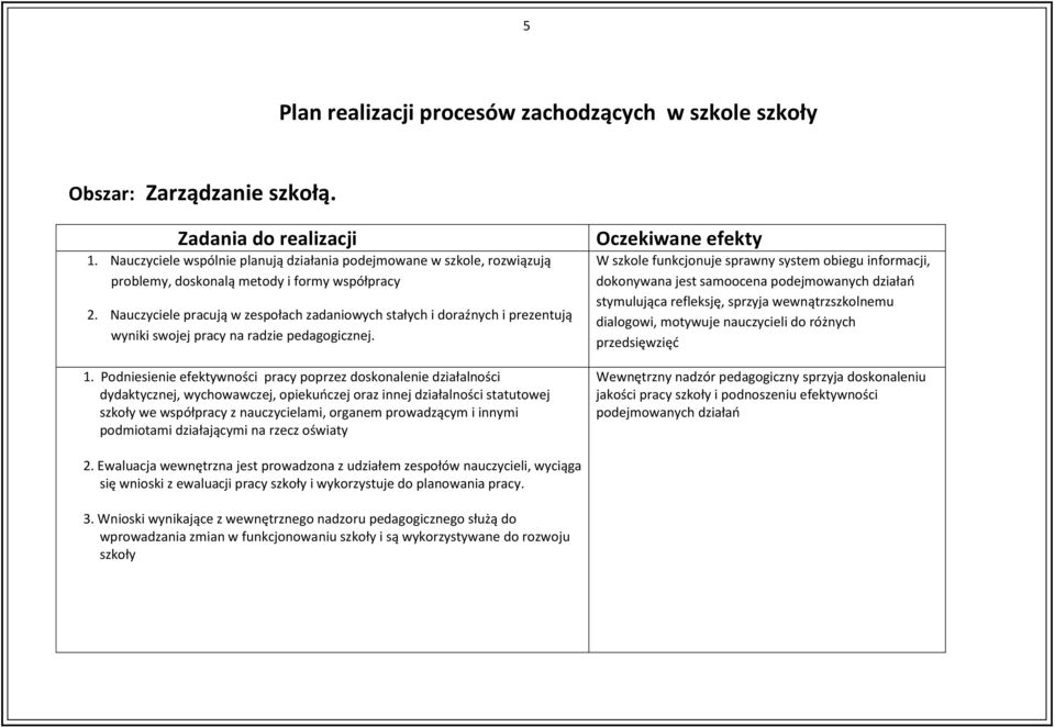 Nauczyciele pracują w zespołach zadaniowych stałych i doraźnych i prezentują wyniki swojej pracy na radzie pedagogicznej. 1.