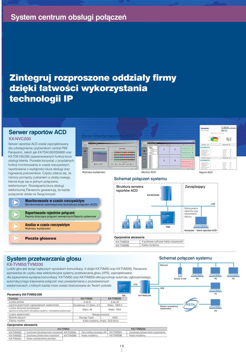 Pozwala korzystaæ z przydatnych funkcji monitorowania w czasie rzeczywistym, raportowania o wydajnoœci biura obs³ugi oraz logowania pracowników.