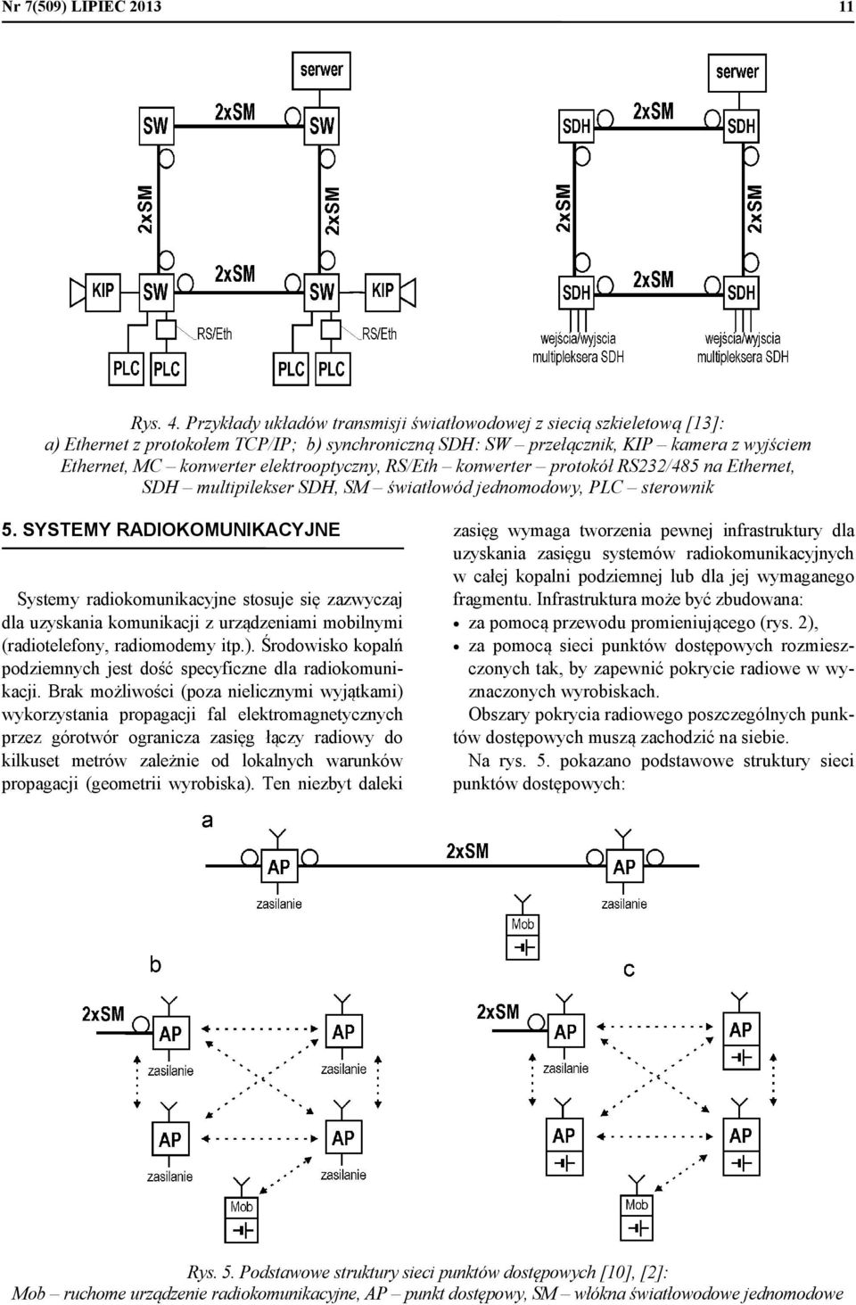 elektrooptyczny, RS/Eth konwerter protokół RS22/485 na Ethernet, SDH multipilekser SDH, SM światłowód jednomodowy, PLC sterownik 5.