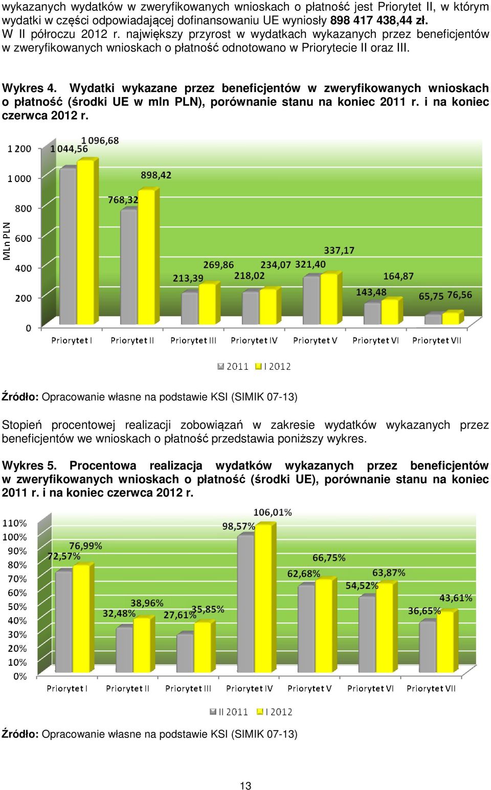 Wydatki wykazane przez beneficjentów w zweryfikowanych wnioskach o płatność (środki UE w mln PLN), porównanie stanu na koniec 211 r. i na koniec czerwca 212 r.