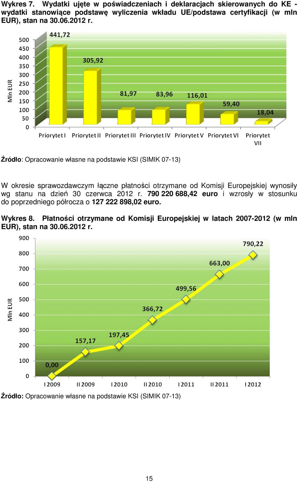 stan na 3.6.212 r.