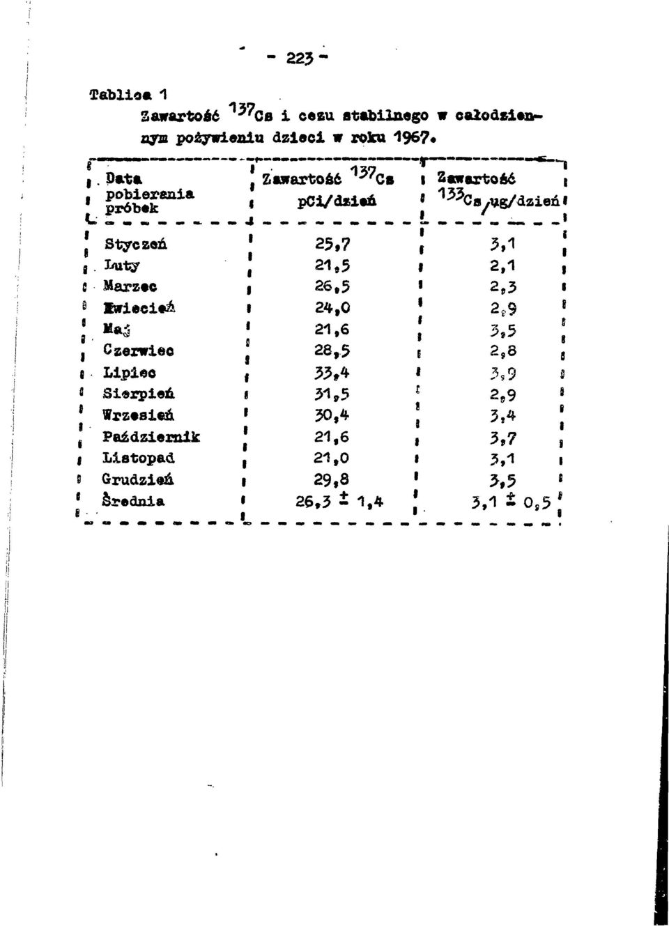 «Pata pober&aa próbek Styczeń Marzec 37, " "**!