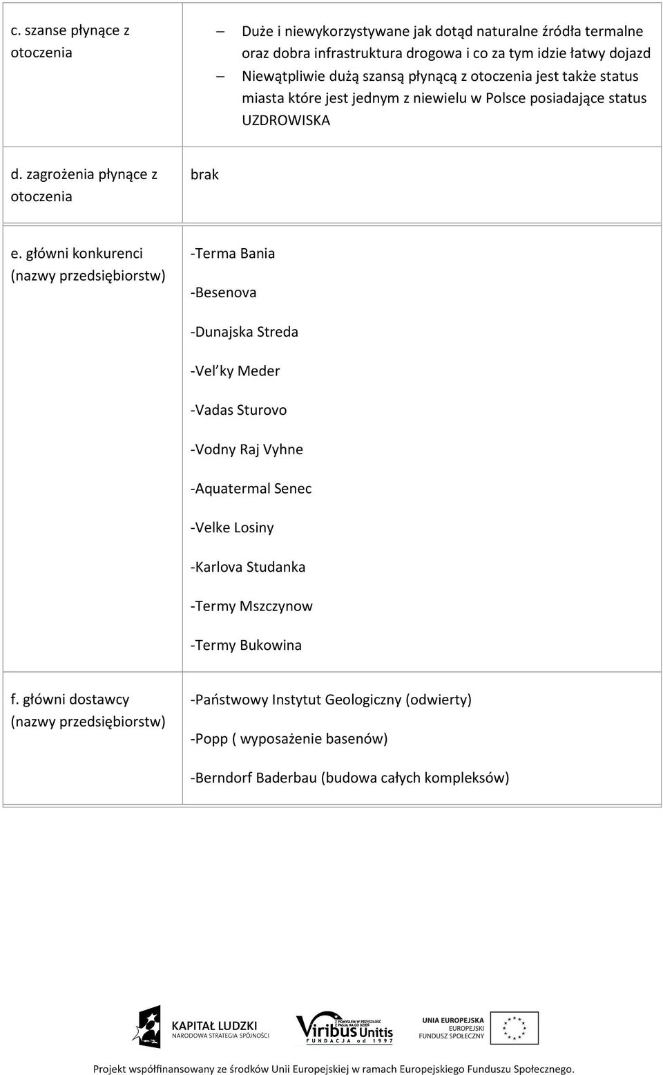 główni konkurenci (nazwy przedsiębiorstw) -Terma Bania -Besenova -Dunajska Streda -Vel ky Meder -Vadas Sturovo -Vodny Raj Vyhne -Aquatermal Senec -Velke Losiny -Karlova