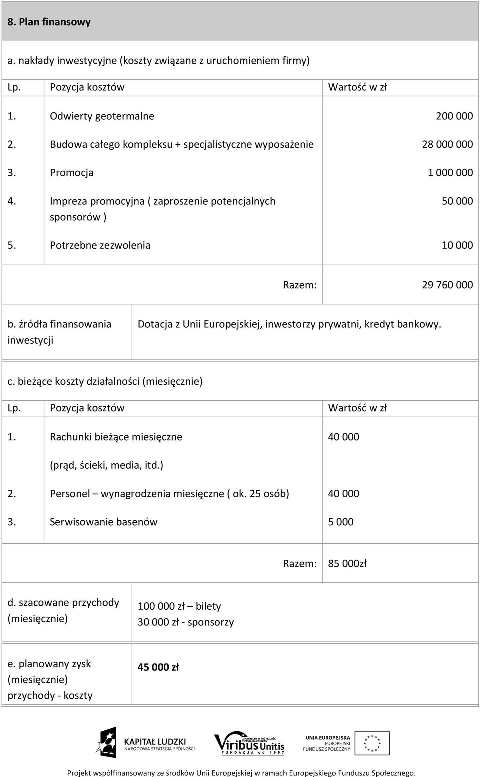 10 000 Razem: 29 760 000 b. źródła finansowania inwestycji Dotacja z Unii Europejskiej, inwestorzy prywatni, kredyt bankowy. c. bieżące koszty działalności (miesięcznie) Lp.