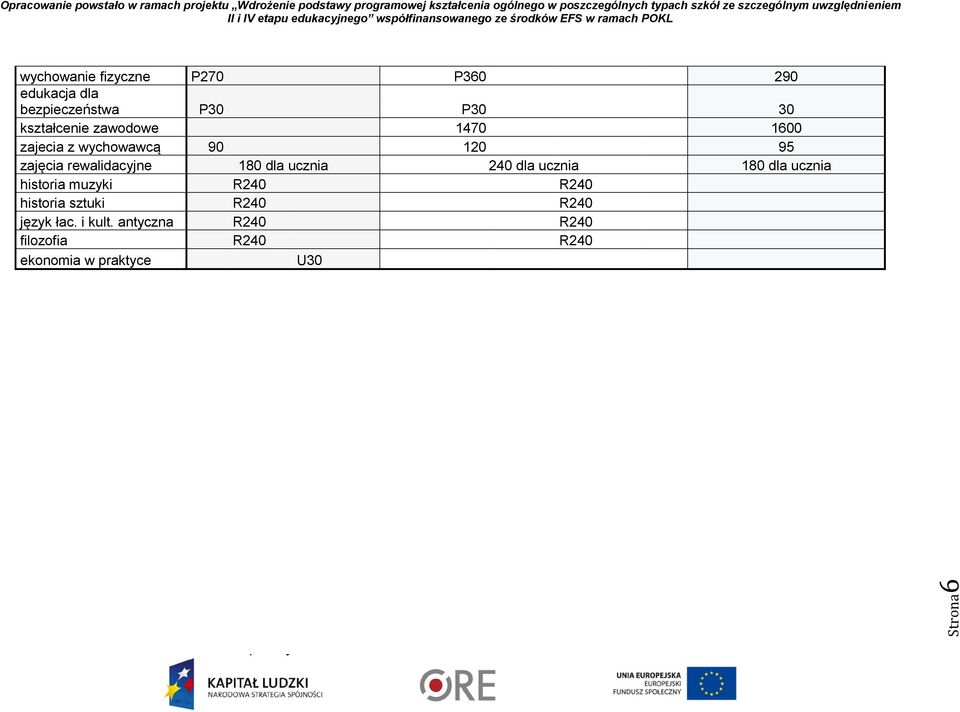 90 120 95 zajęcia rewalidacyjne 180 dla ucznia 240 dla ucznia 180 dla ucznia historia muzyki R240 R240