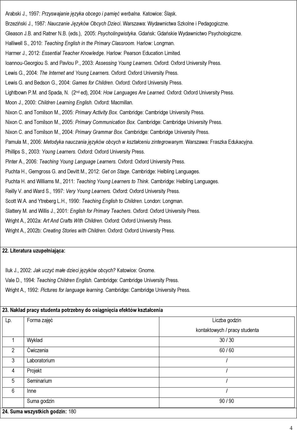 , 2012: Essential Teacher Knowledge. Harlow: Pearson Education Limited. Ioannou-Georgiou S. and Pavlou P., 2003: Assessing Young Learners. Oxford: Oxford University Press. Lewis G.