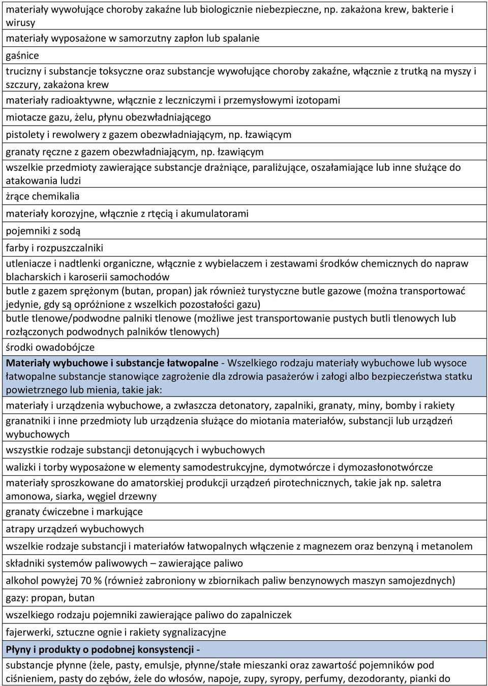 szczury, zakażona krew materiały radioaktywne, włącznie z leczniczymi i przemysłowymi izotopami miotacze gazu, żelu, płynu obezwładniającego pistolety i rewolwery z gazem obezwładniającym, np.