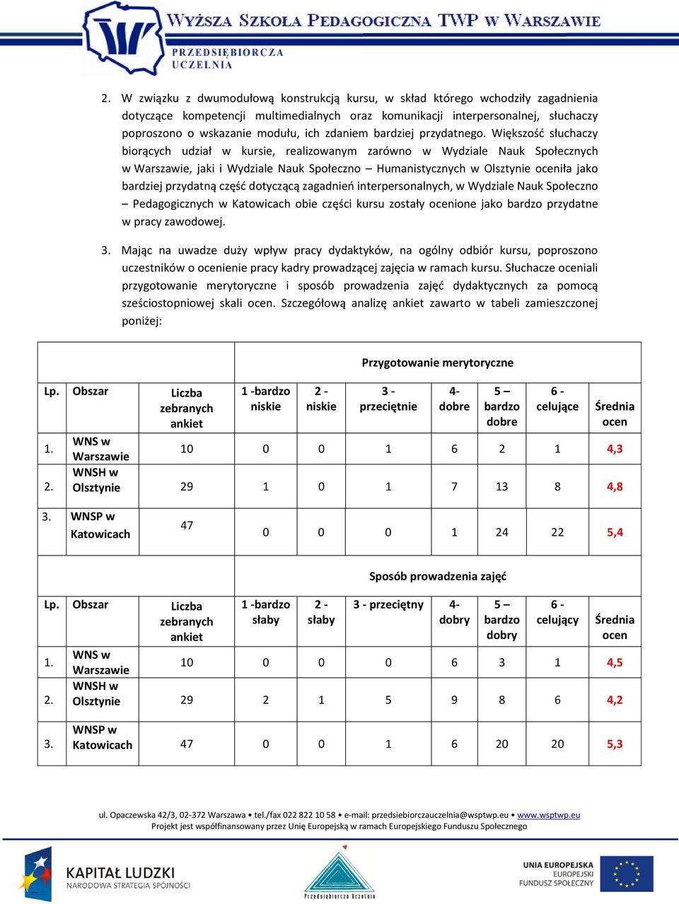 Większośd słuchaczy biorących udział w kursie, realizowanym zarówno w Wydziale Nauk Społecznych w, jaki i Wydziale Nauk Społeczno Humanistycznych w Olsztynie iła jako bardziej przydatną częśd