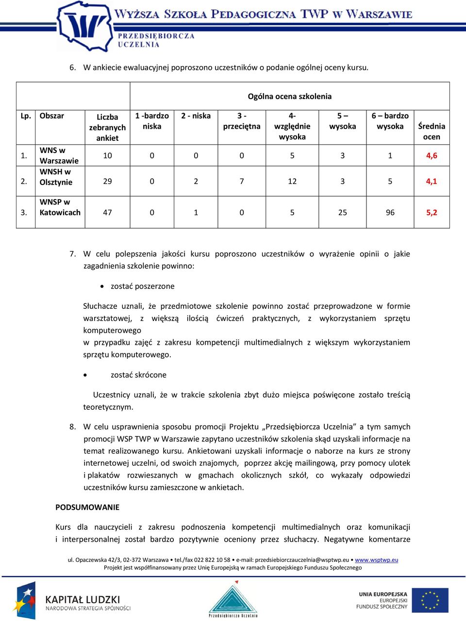 W celu polepszenia jakości kursu poproszono uczestników o wyrażenie opinii o jakie zagadnienia szkolenie powinno: zostad poszerzone Słuchacze uznali, że przedmiotowe szkolenie powinno zostad