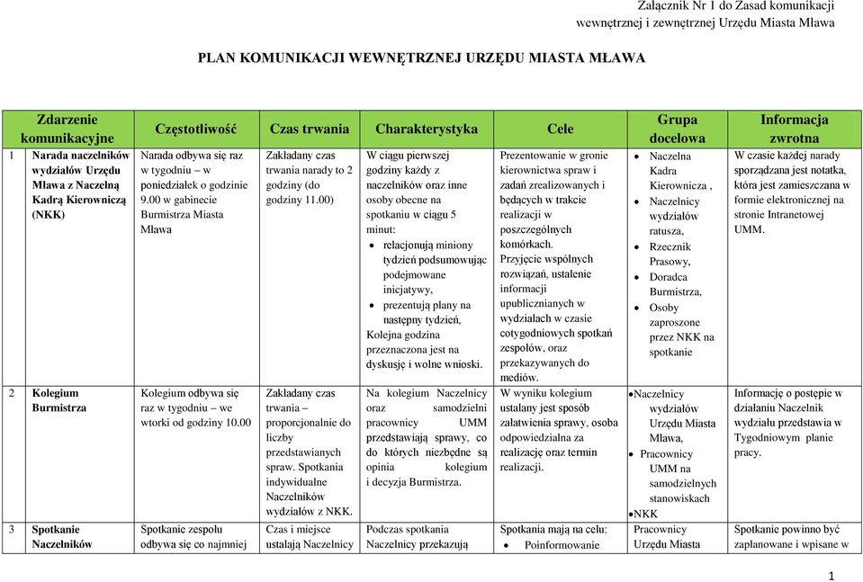 00 w gabinecie Burmistrza Miasta Mława Kolegium odbywa się raz w tygodniu we wtorki od godziny 10.00 Spotkanie zespołu odbywa się co najmniej Zakładany czas trwania narady to 2 godziny (do godziny 11.