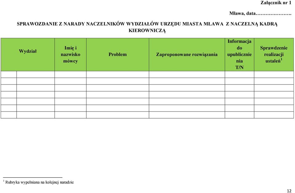 NACZELNĄ KADRĄ KIEROWNICZĄ Wydział Imię i nazwisko mówcy Problem