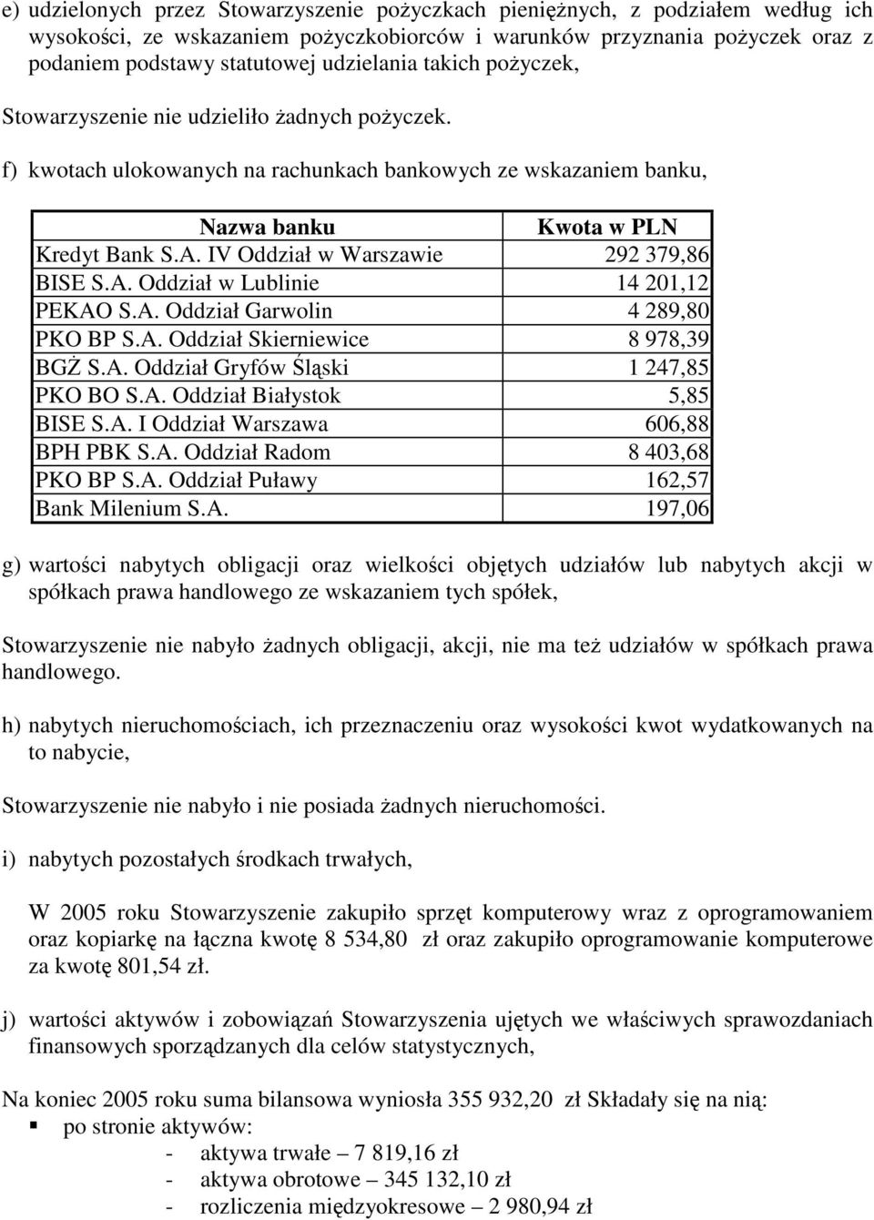 IV Oddział w Warszawie 292 379,86 BISE S.A. Oddział w Lublinie 14 201,12 PEKAO S.A. Oddział Garwolin 4 289,80 PKO BP S.A. Oddział Skierniewice 8 978,39 BG S.A. Oddział Gryfów lski 1 247,85 PKO BO S.A. Oddział Białystok 5,85 BISE S.