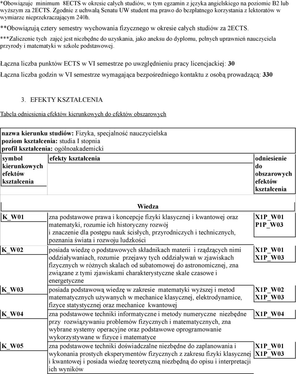 **Obowiązują cztery semestry wychowania fizycznego w okresie całych studiów za 2ECTS.