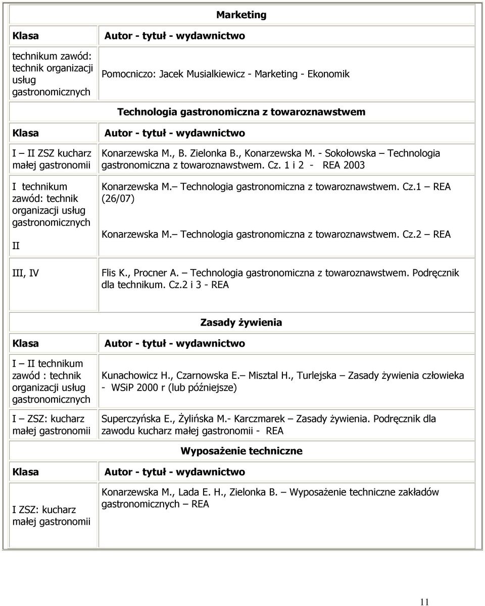 1 i 2 - REA 2003 Konarzewska M. Technologia gastronomiczna z towaroznawstwem. Cz.1 REA (26/07) Konarzewska M. Technologia gastronomiczna z towaroznawstwem. Cz.2 REA Flis K., Procner A.