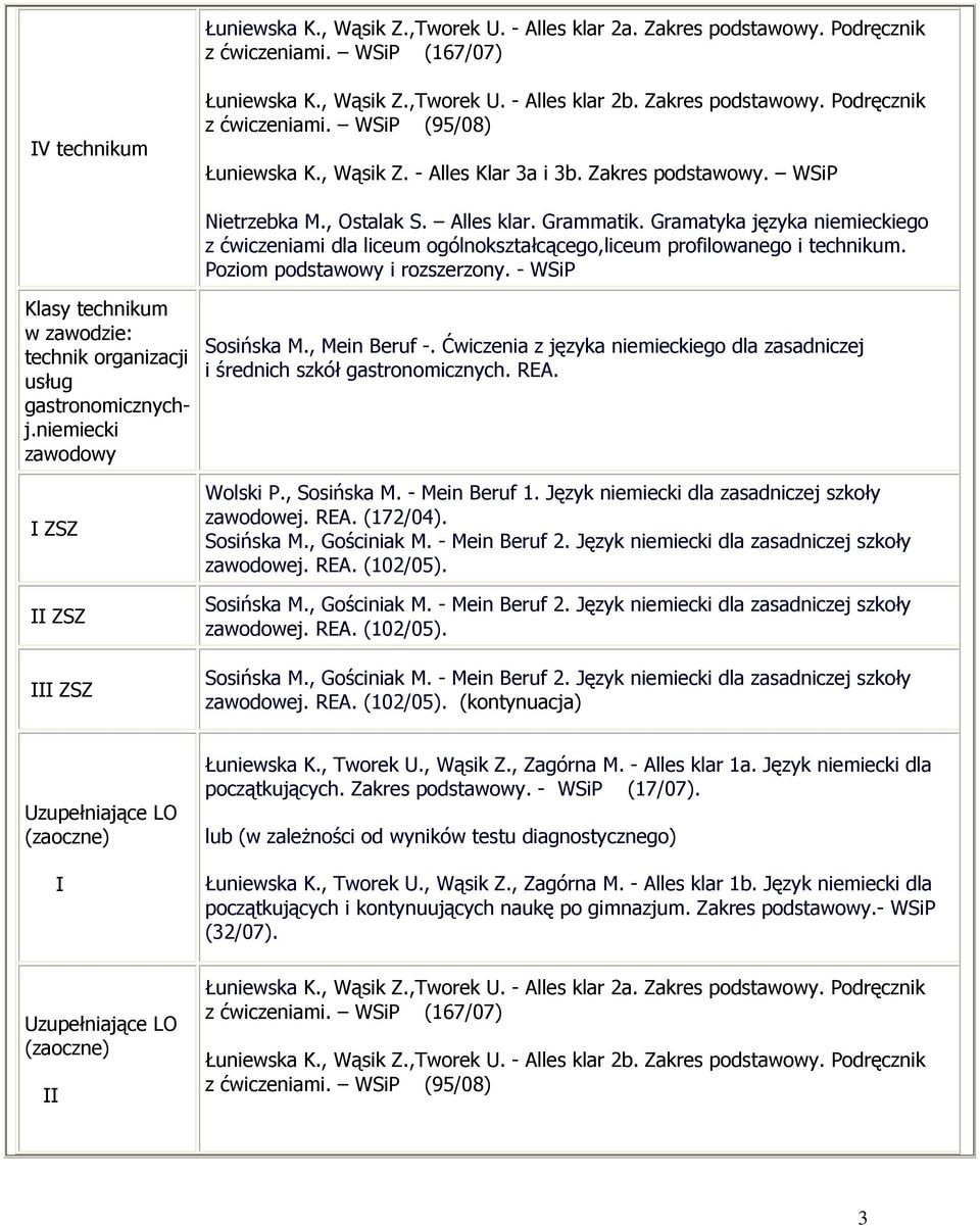 Gramatyka języka niemieckiego z ćwiczeniami dla liceum ogólnokształcącego,liceum profilowanego i technikum. Poziom podstawowy i rozszerzony.