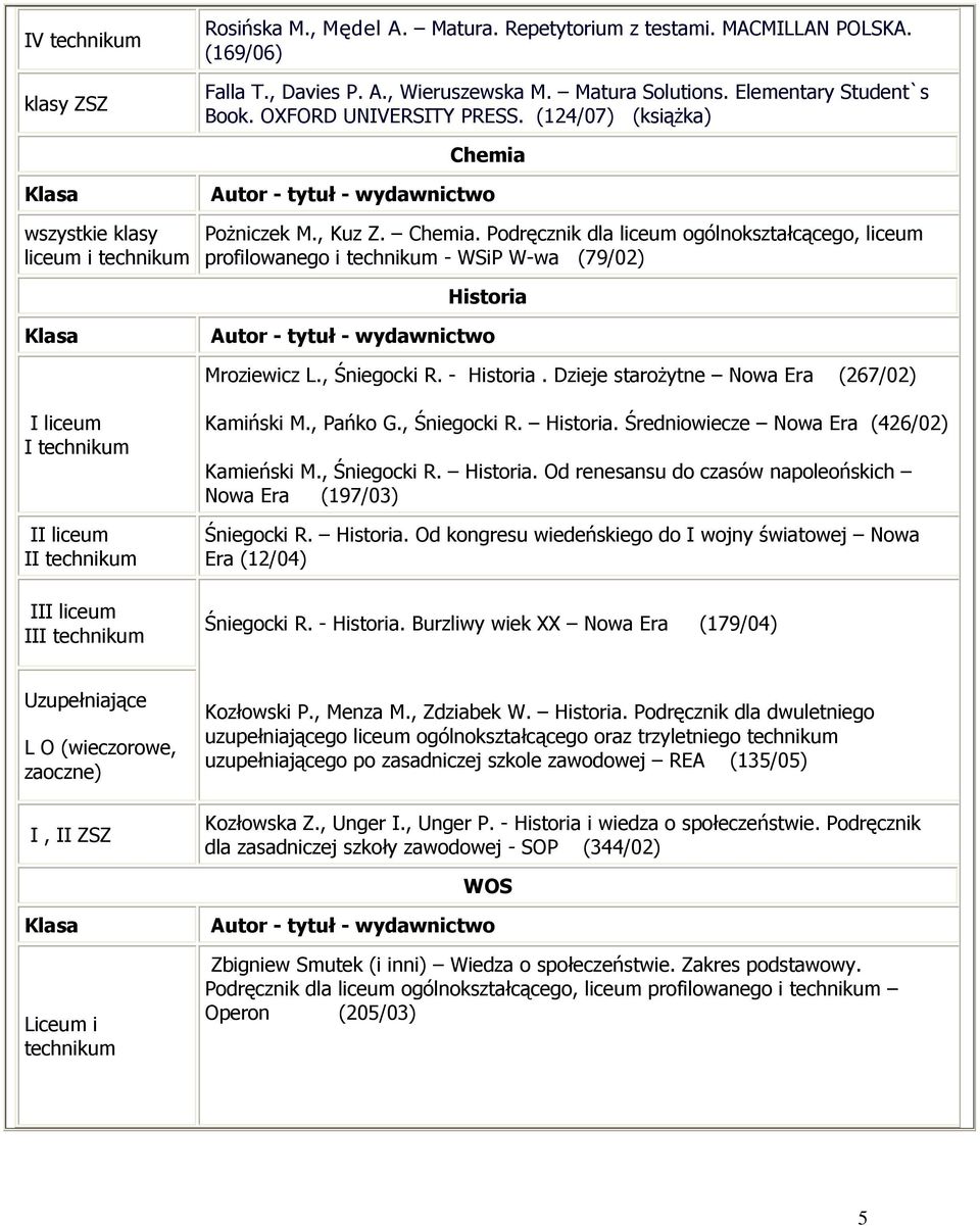 , Śniegocki R. - Historia. Dzieje staroŝytne Nowa Era (267/02) I liceum II liceum I III liceum II Kamiński M., Pańko G., Śniegocki R. Historia. Średniowiecze Nowa Era (426/02) Kamieński M.