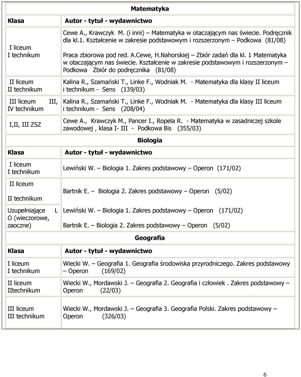 Kształcenie w zakresie podstawowym i rozszerzonym Podkowa Zbiór do podręcznika (81/08) Kalina R., Szamański T., Linke F., Wodniak M.