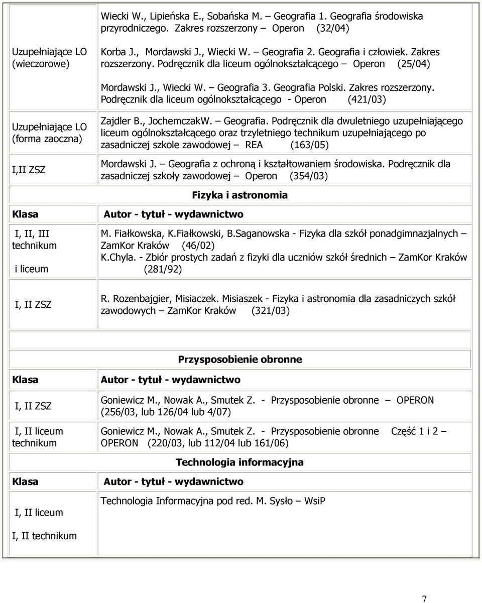 , JochemczakW. Geografia. Podręcznik dla dwuletniego uzupełniającego liceum ogólnokształcącego oraz trzyletniego technikum uzupełniającego po zasadniczej szkole zawodowej REA (163/05) Mordawski J.