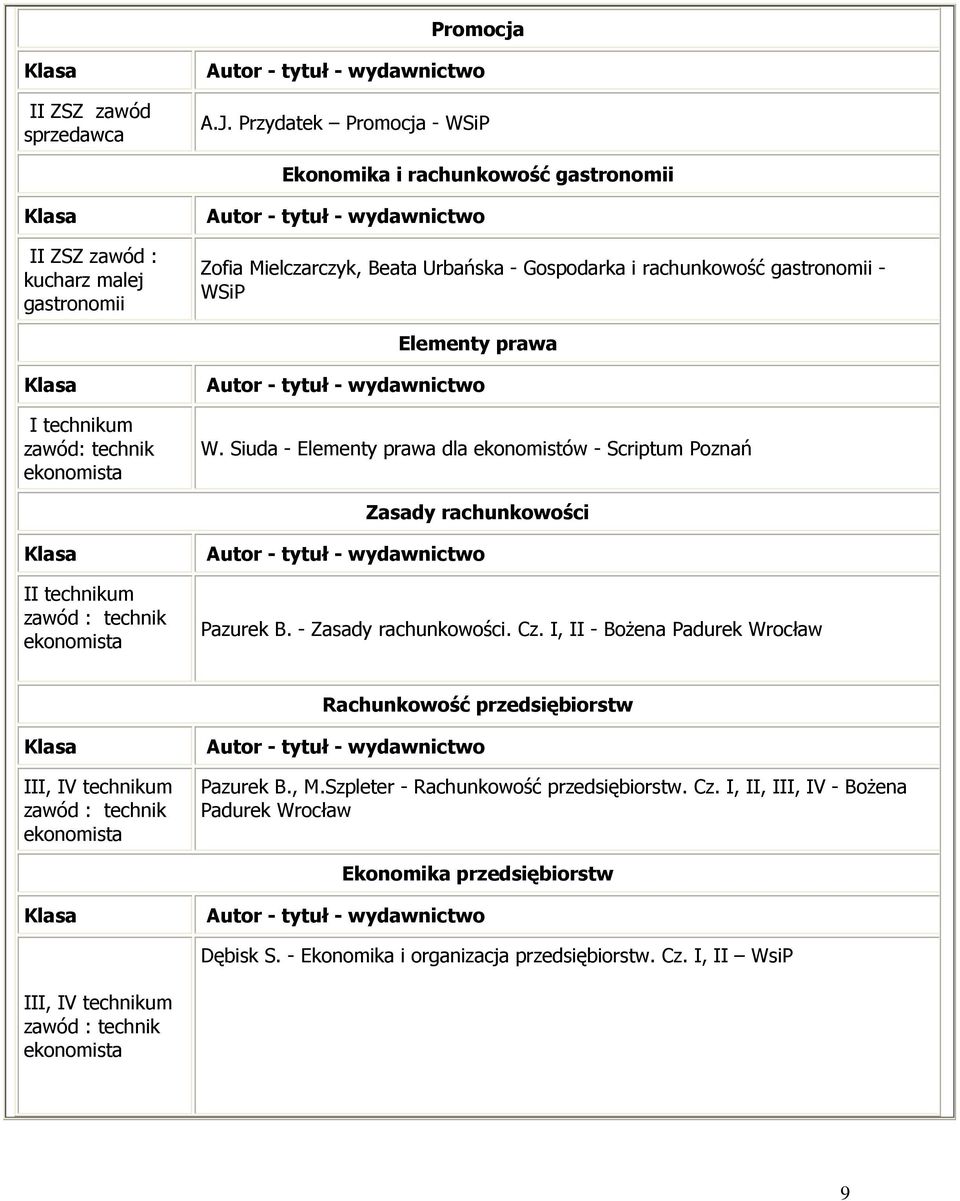 Elementy prawa zawód: technik ekonomista W. Siuda - Elementy prawa dla ekonomistów - Scriptum Poznań Zasady rachunkowości I zawód : technik ekonomista Pazurek B. - Zasady rachunkowości. Cz.