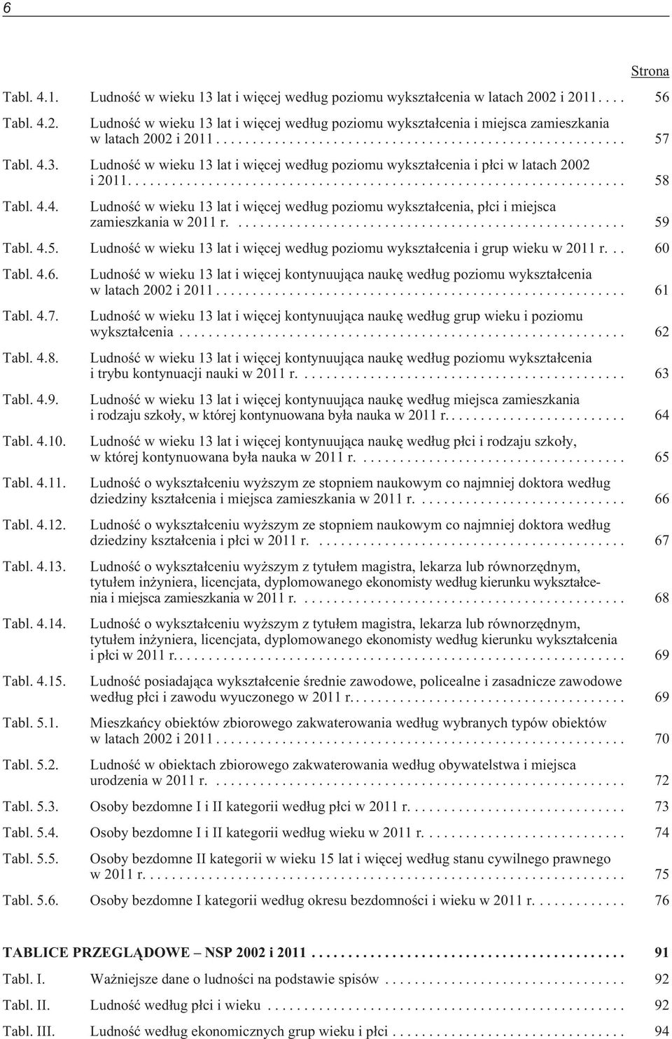 ... 59 Tabl. 4.5. Ludnoœæ w wieku 13 lat i wiêcej wed³ug poziomu wykszta³cenia i grup wieku w 2011 r... 60