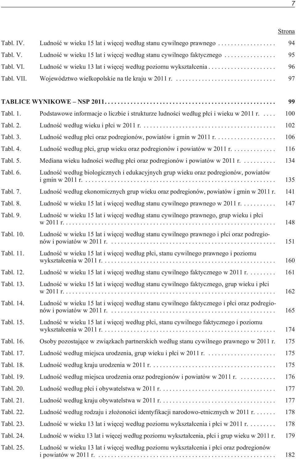 ... 100 Tabl. 2. Ludnoœæ wed³ug wieku i p³ci w 2011 r.... 102 Tabl. 3. Ludnoœæ wed³ug p³ci oraz podregionów, powiatów i gmin w 2011 r.... 106 Tabl. 4.