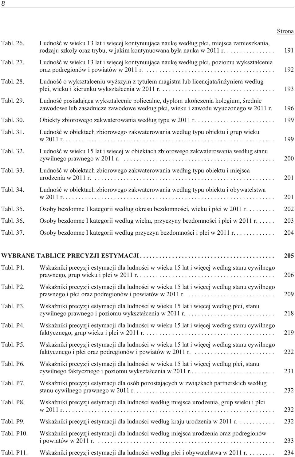 ... 191 Ludnoœæ w wieku 13 lat i wiêcej kontynuuj¹ca naukê wed³ug p³ci, poziomu wykszta³cenia oraz podregionów i powiatów w 2011 r.