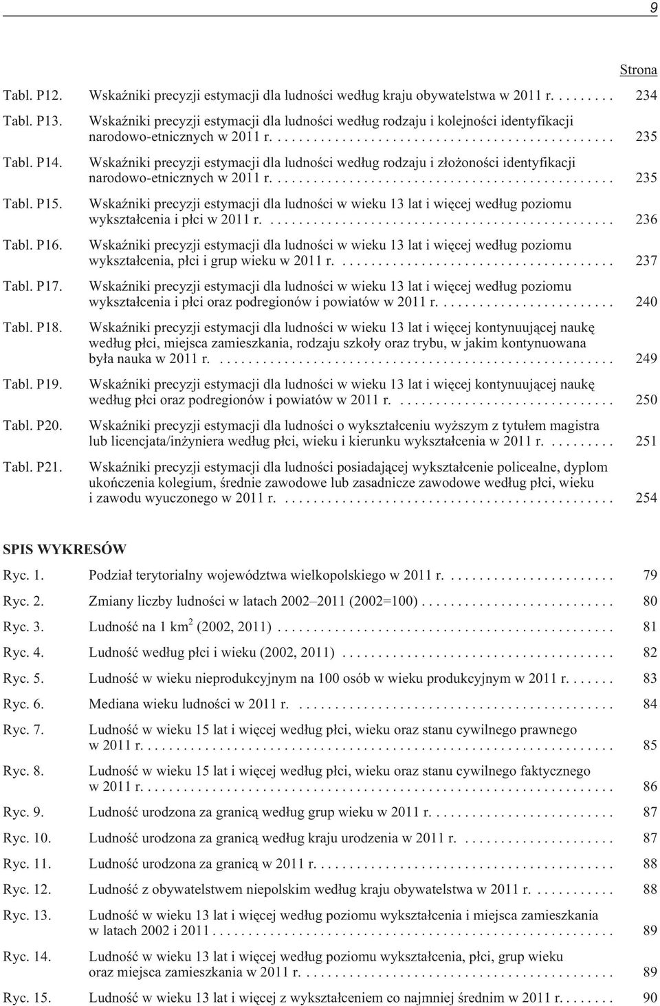 ... 235 WskaŸniki precyzji estymacji dla ludnoœci wed³ug rodzaju i z³o onoœci identyfikacji narodowo-etnicznych w 2011 r.