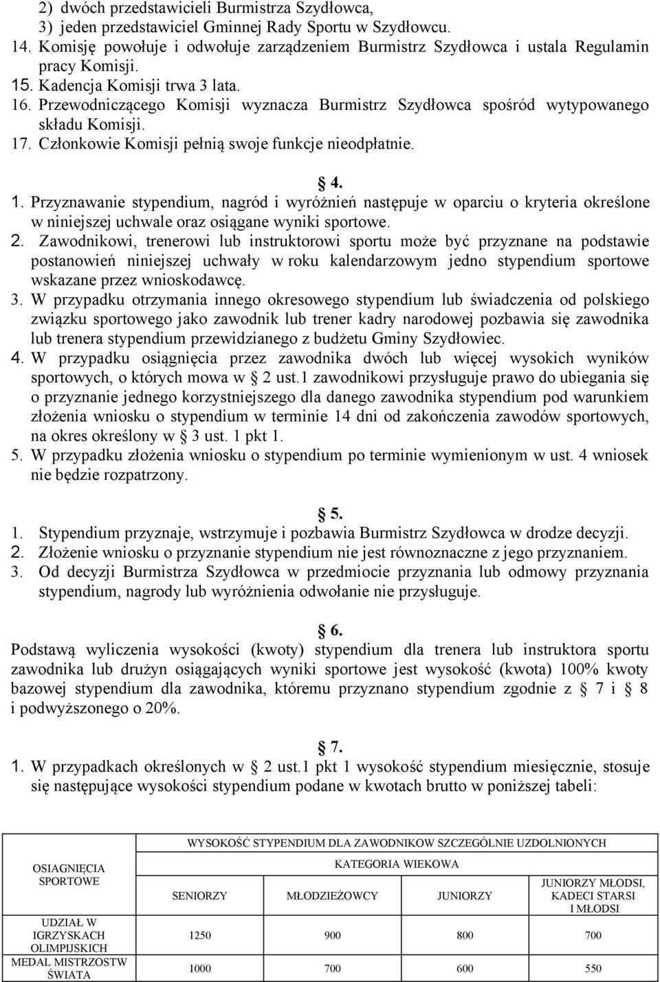 Przewodniczącego Komisji wyznacza Burmistrz Szydłowca spośród wytypowanego składu Komisji. 17