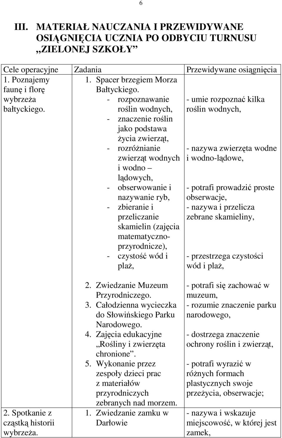 - rozpoznawanie roślin wodnych, - znaczenie roślin jako podstawa życia zwierząt, - rozróżnianie zwierząt wodnych i wodno lądowych, - obserwowanie i nazywanie ryb, - zbieraniei przeliczanie skamielin