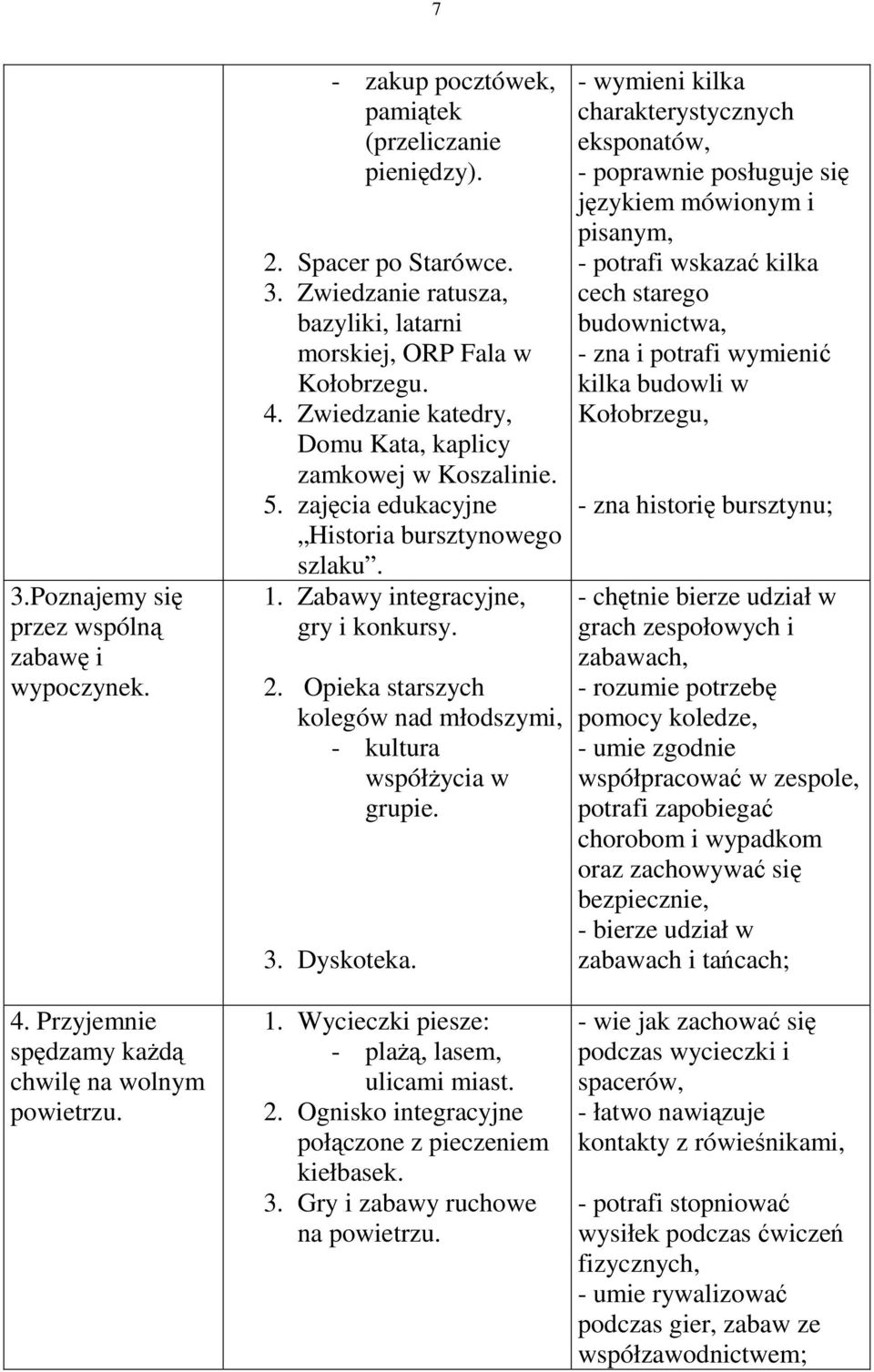 Opieka starszych kolegów nad młodszymi, - kultura współżycia w grupie. 3. Dyskoteka. 1. Wycieczki piesze: - plażą,lasem, ulicami miast. 2. Ognisko integracyjne połączone z pieczeniem kiełbasek. 3. Gry i zabawy ruchowe na powietrzu.