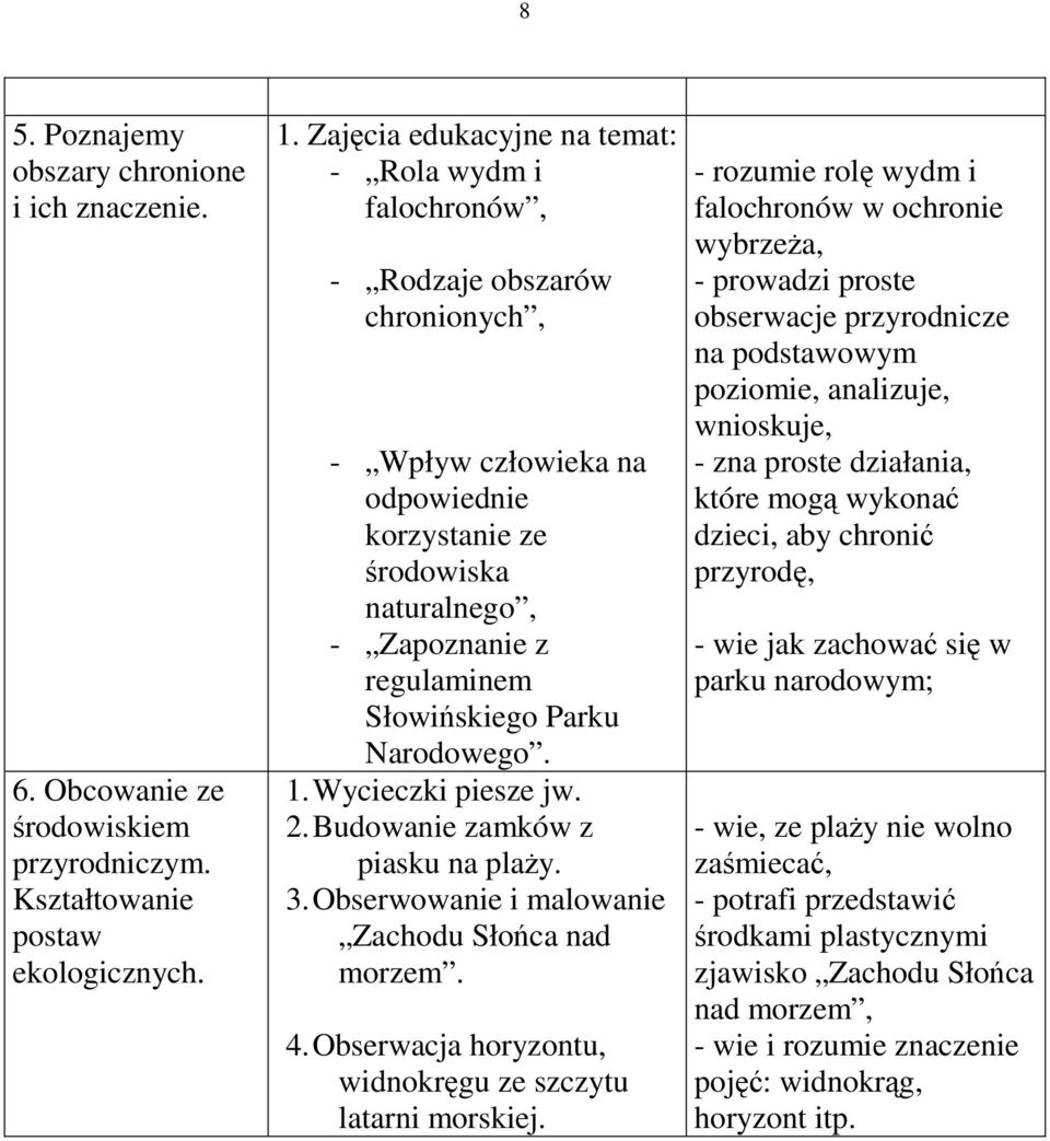 Parku Narodowego. 1.Wycieczki piesze jw. 2.Budowanie zamków z piasku na plaży. 3.Obserwowanie i malowanie Zachodu Słońca nad morzem. 4.Obserwacja horyzontu, widnokręgu ze szczytu latarni morskiej.